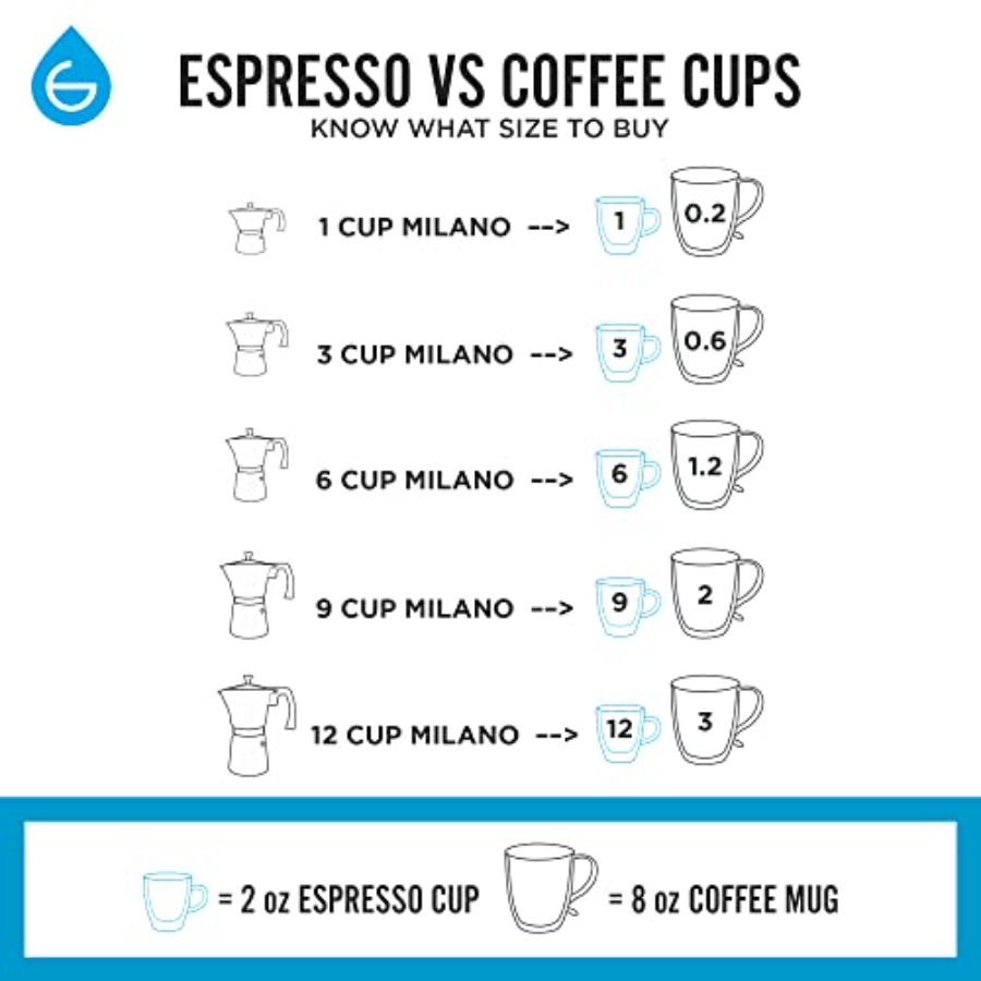 Milano Moka Pot 9 Espresso Cup - Camp Percolator Coffee avaliação e preço