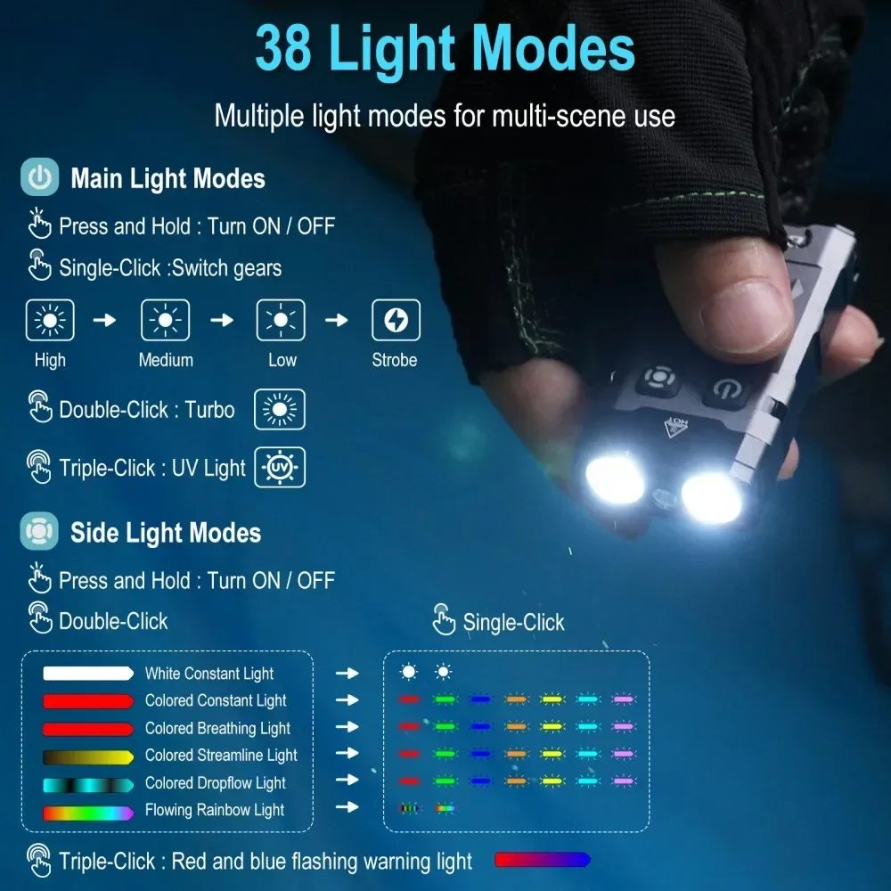BORUiT EV20 1100LM EDC UV Keyc - Outdoor Camping Adventure avaliação e preço