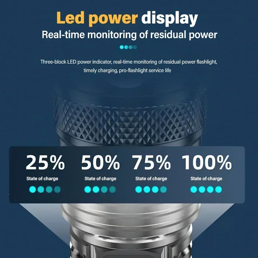 Ultra Bright LED Flashlight Ty - Camping Lantern avaliação e preço