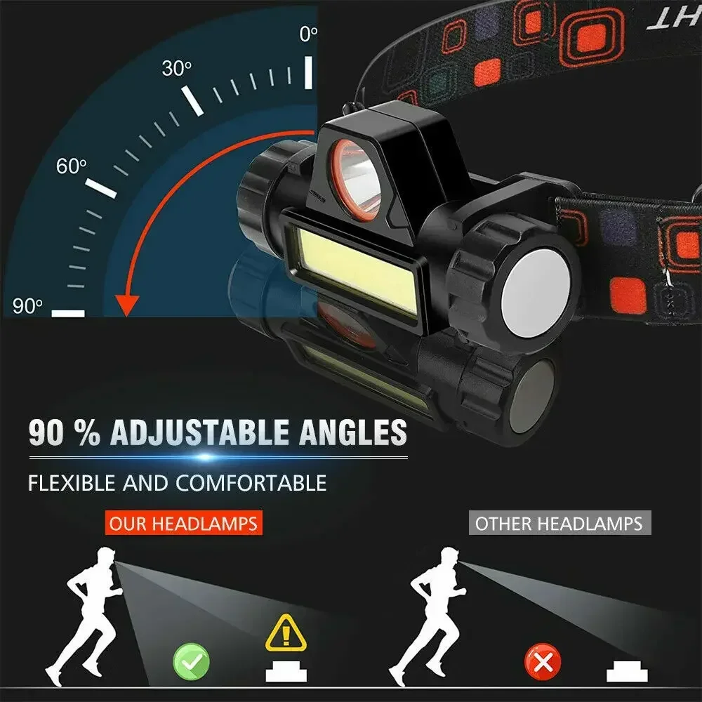 Ultra Bright LED Flashlight Ty - Camping Lantern avaliação e preço