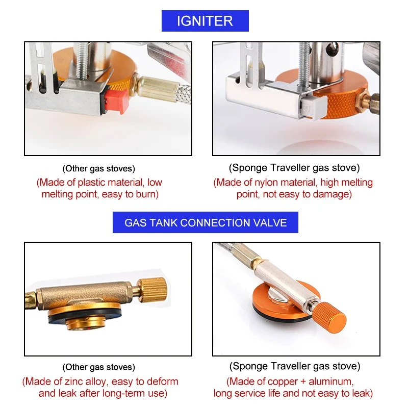 Camping Gas Stove Portable Fol - Outdoor Camping Sink avaliação e preço