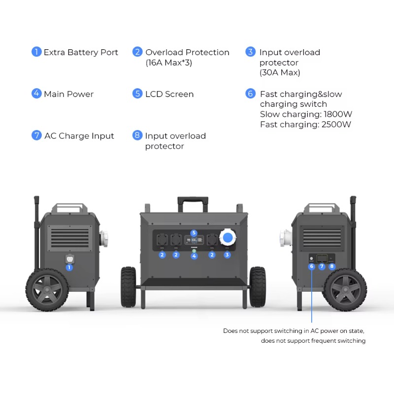 L5 5000W Powerstation Large Ca - Portable Power Station avaliação e preço