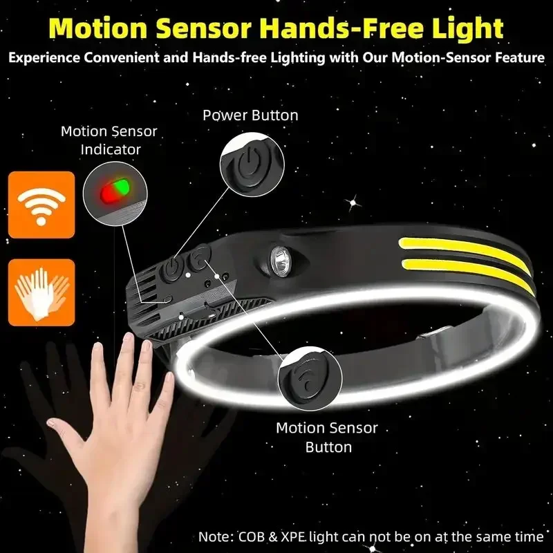 LED Sensor Headlamp USB Rechar - Outdoor Camping Adventure avaliação e preço