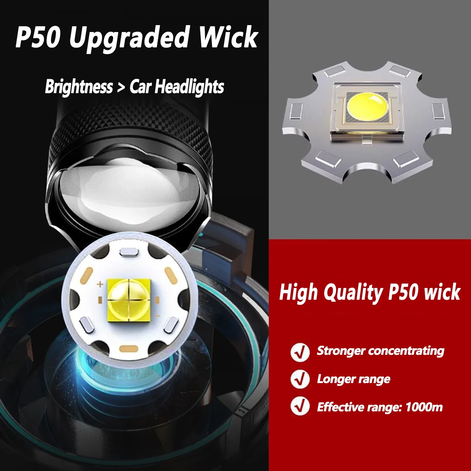 Ultra Bright LED Flashlight 20 - Outdoor Camping Adventure avaliação e preço
