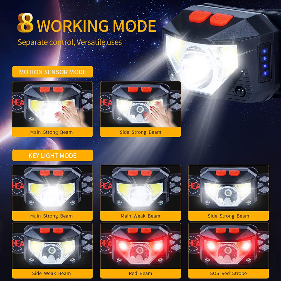 8 Modes LED Headlight Handfres - Outdoor Camping Adventure avaliação e preço